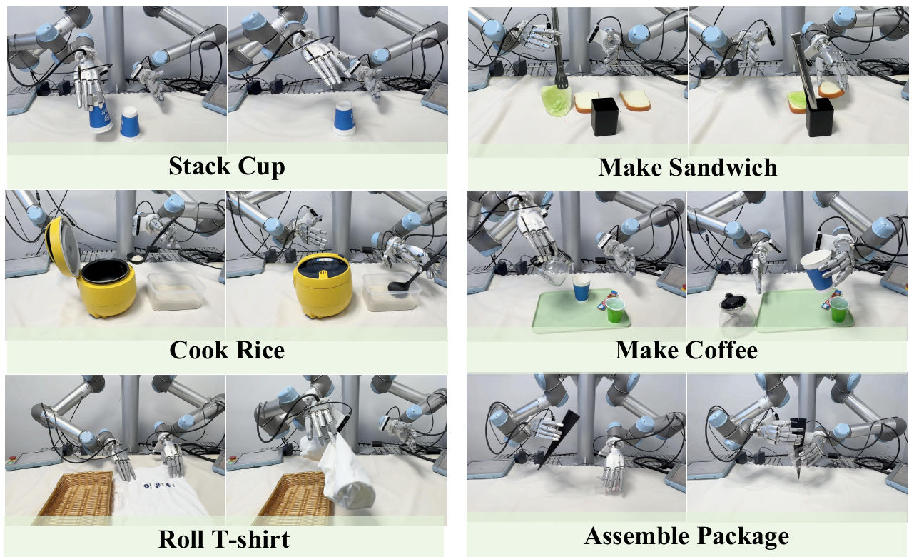 Six real-world bimanual dexterous manipulation tasks